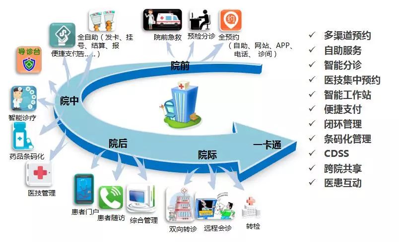 臺(tái)州醫(yī)院信息互聯(lián)互通標(biāo)準(zhǔn)化建設(shè)獲國家級(jí)認(rèn)證!