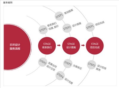 玉環網站建設臺州樂環門戶網站建設