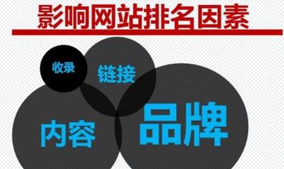 【網(wǎng)站建設(shè) 優(yōu)化 排名 SEO】相關(guān)新聞 - 【臺(tái)州網(wǎng)站建設(shè) - 通盛網(wǎng)絡(luò)】